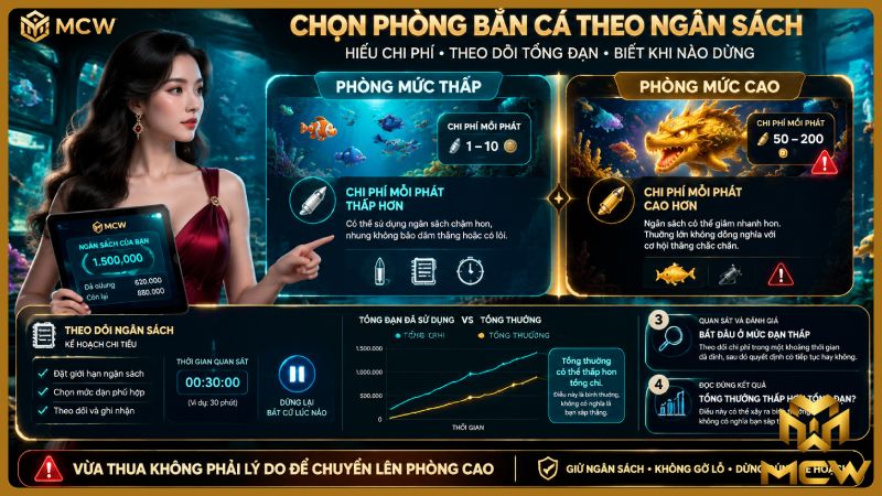 MCW minh họa chọn phòng bắn cá theo ngân sách