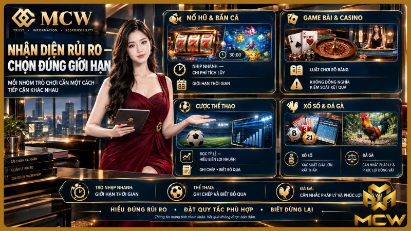 MCW minh họa nhận diện rủi ro, chọn đúng giới hạn